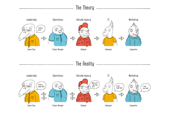 blog-post-teaser-digital-is-too-complicated-for-a-factory-line-process