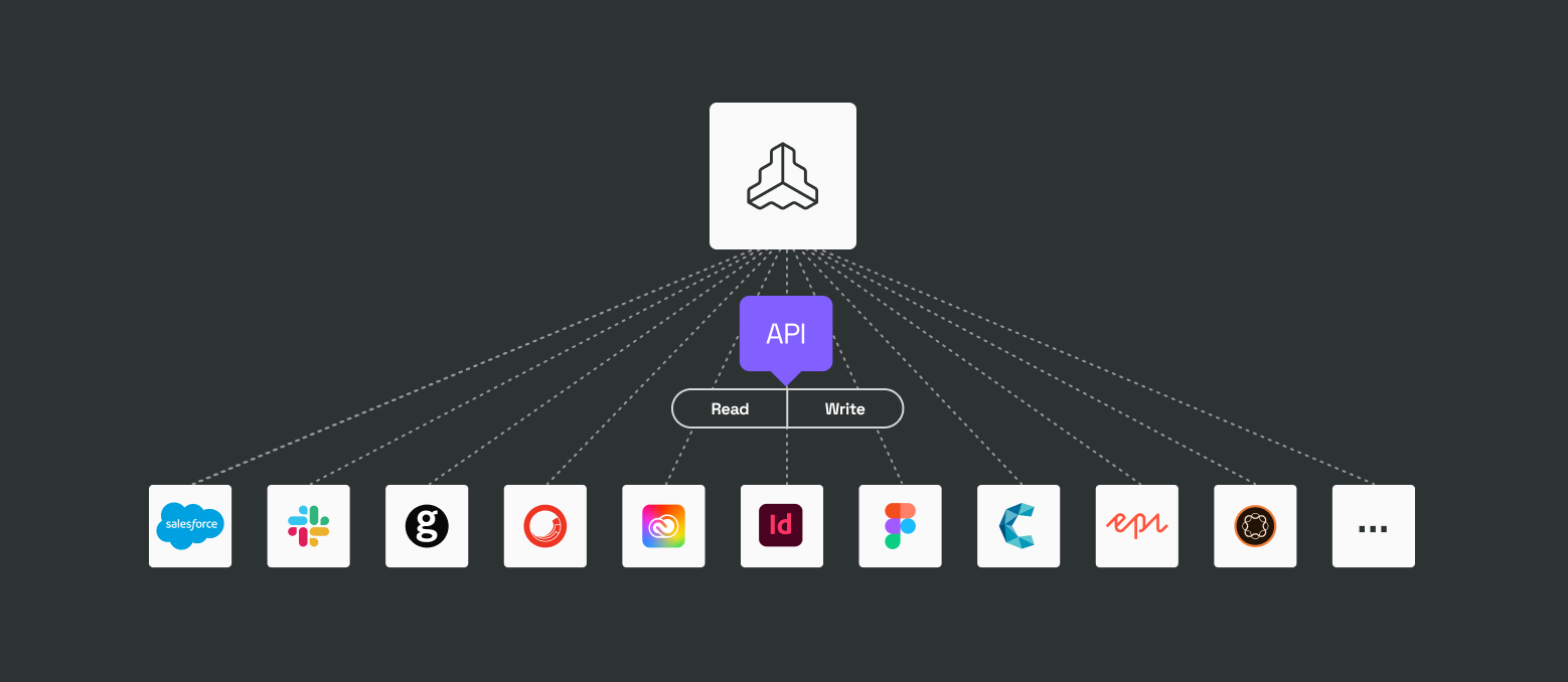 Blog-Developer-Platform-API