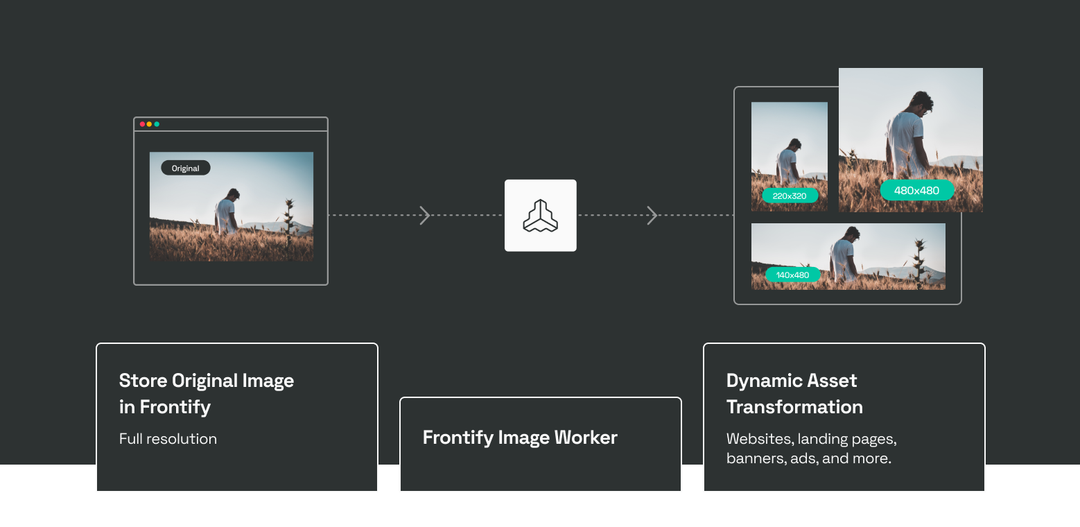 Blog-Developer-Platform-Image-Worker