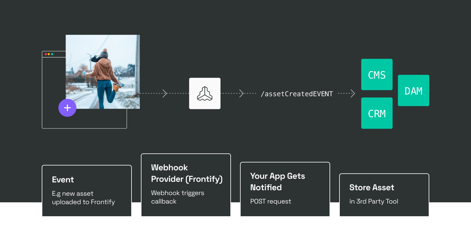 Blog-Developer-Platform-Webhooks