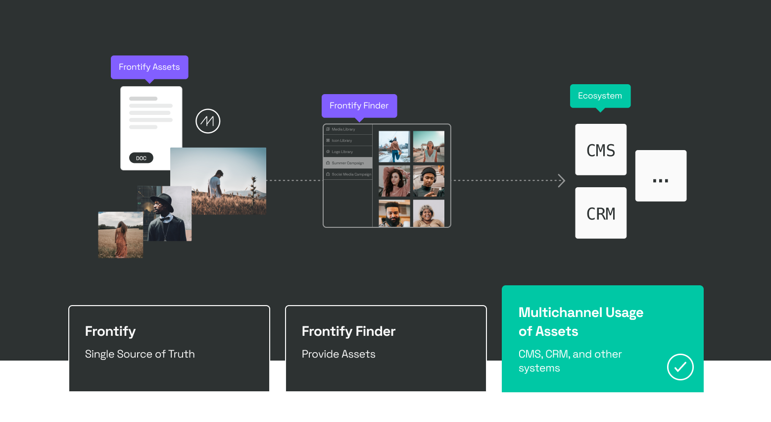 Developer-Use Case-01