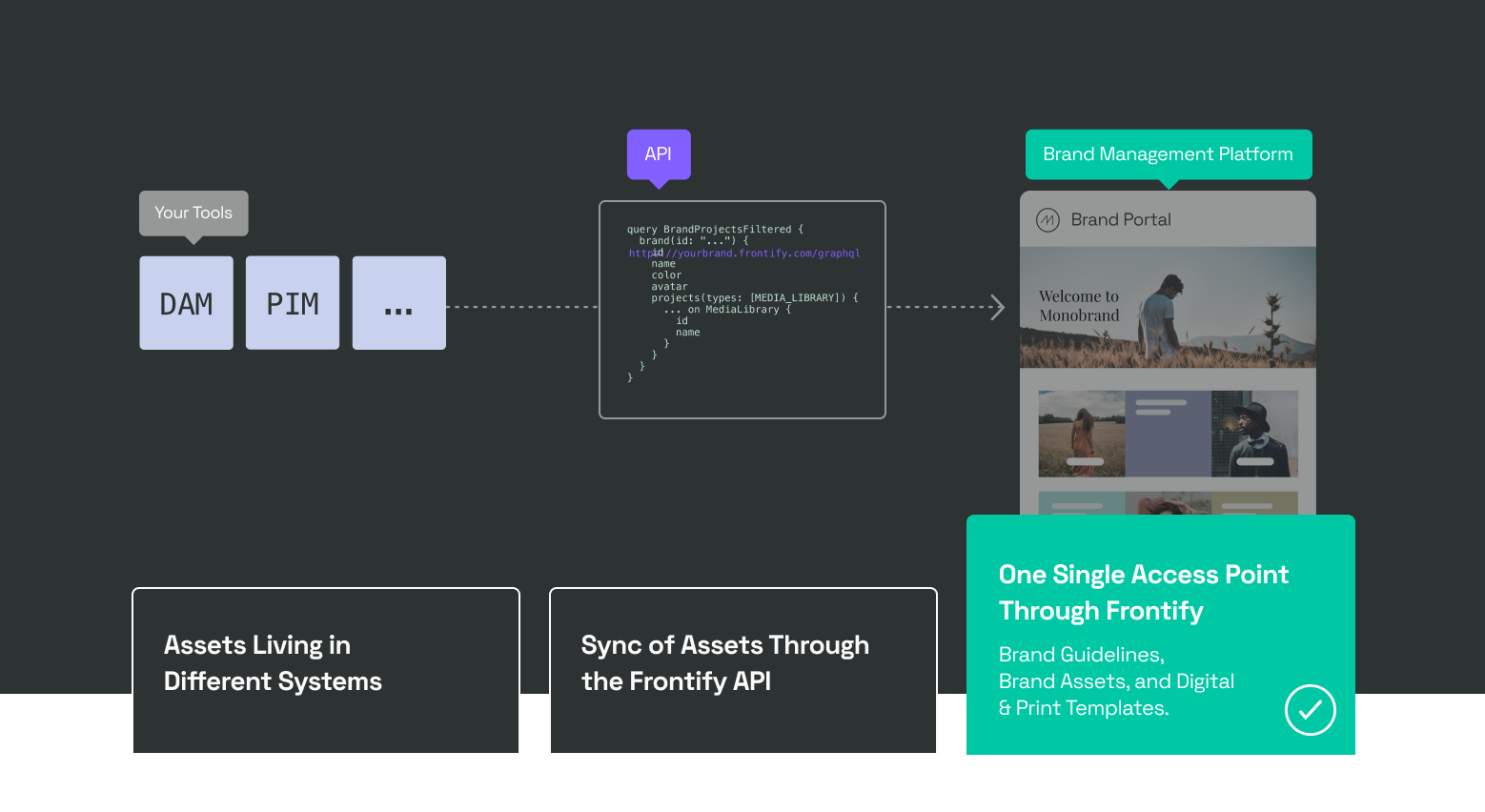 Developer-Use Case-02