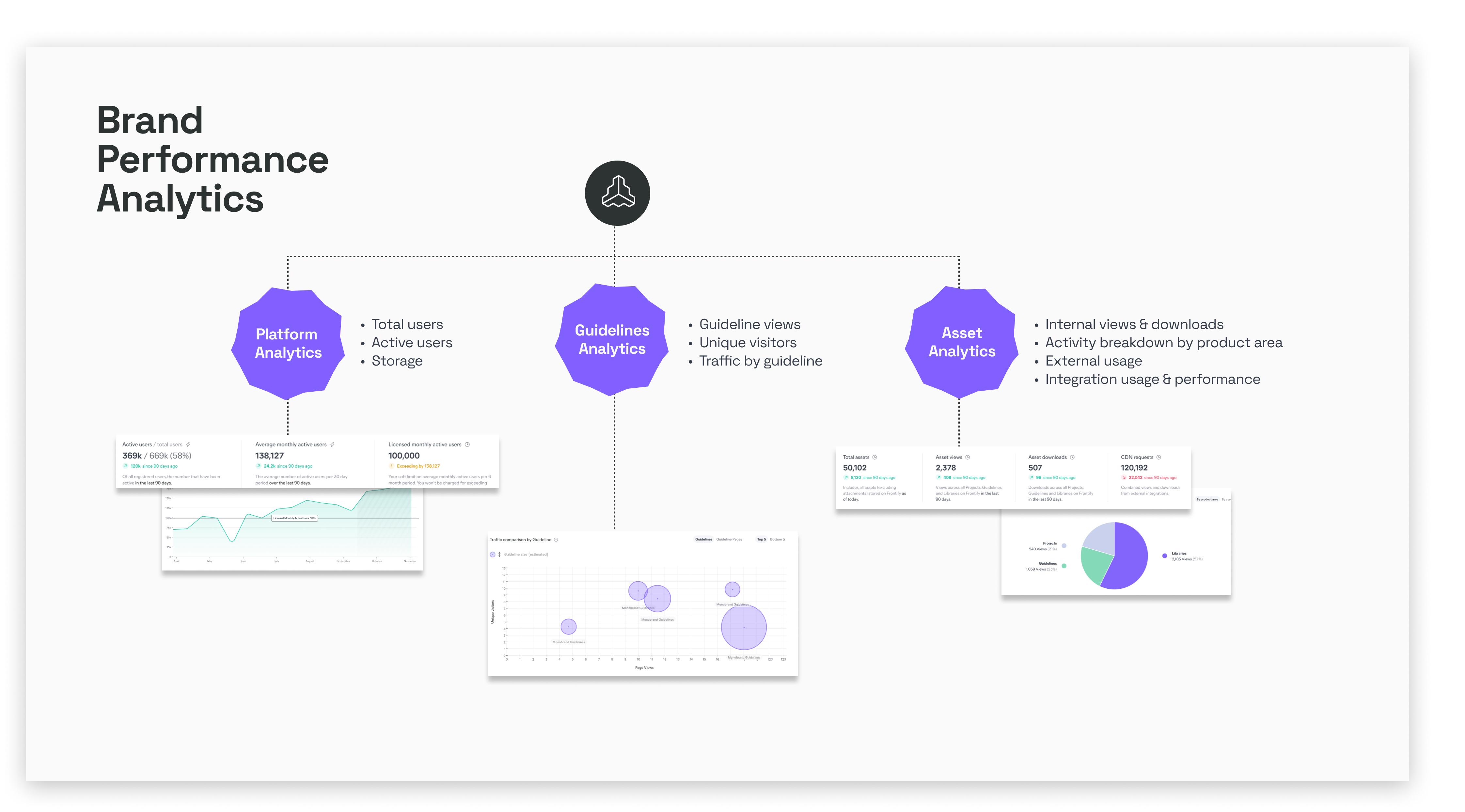 frontify-analytics-blogpost-1