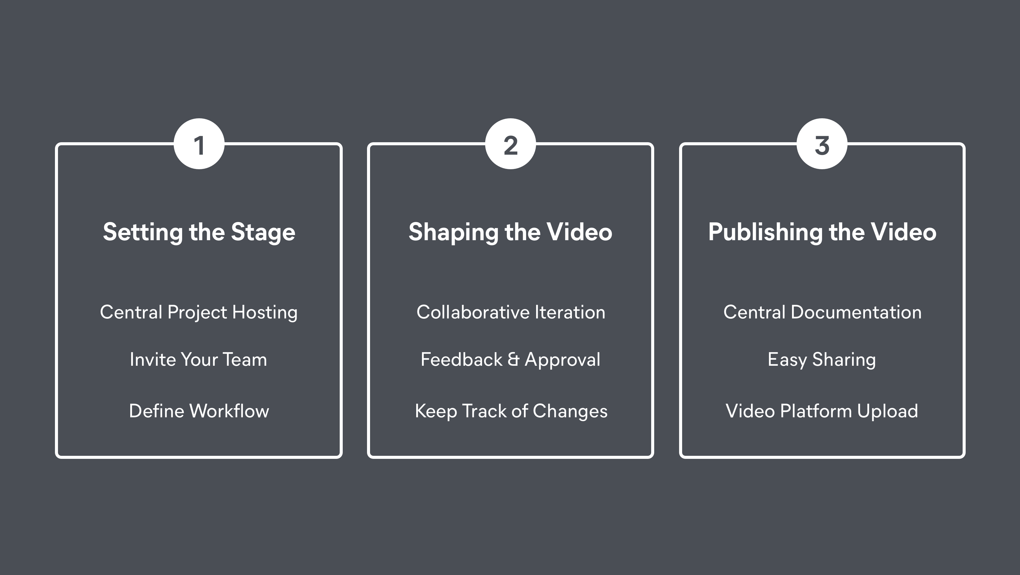 videoproject overview